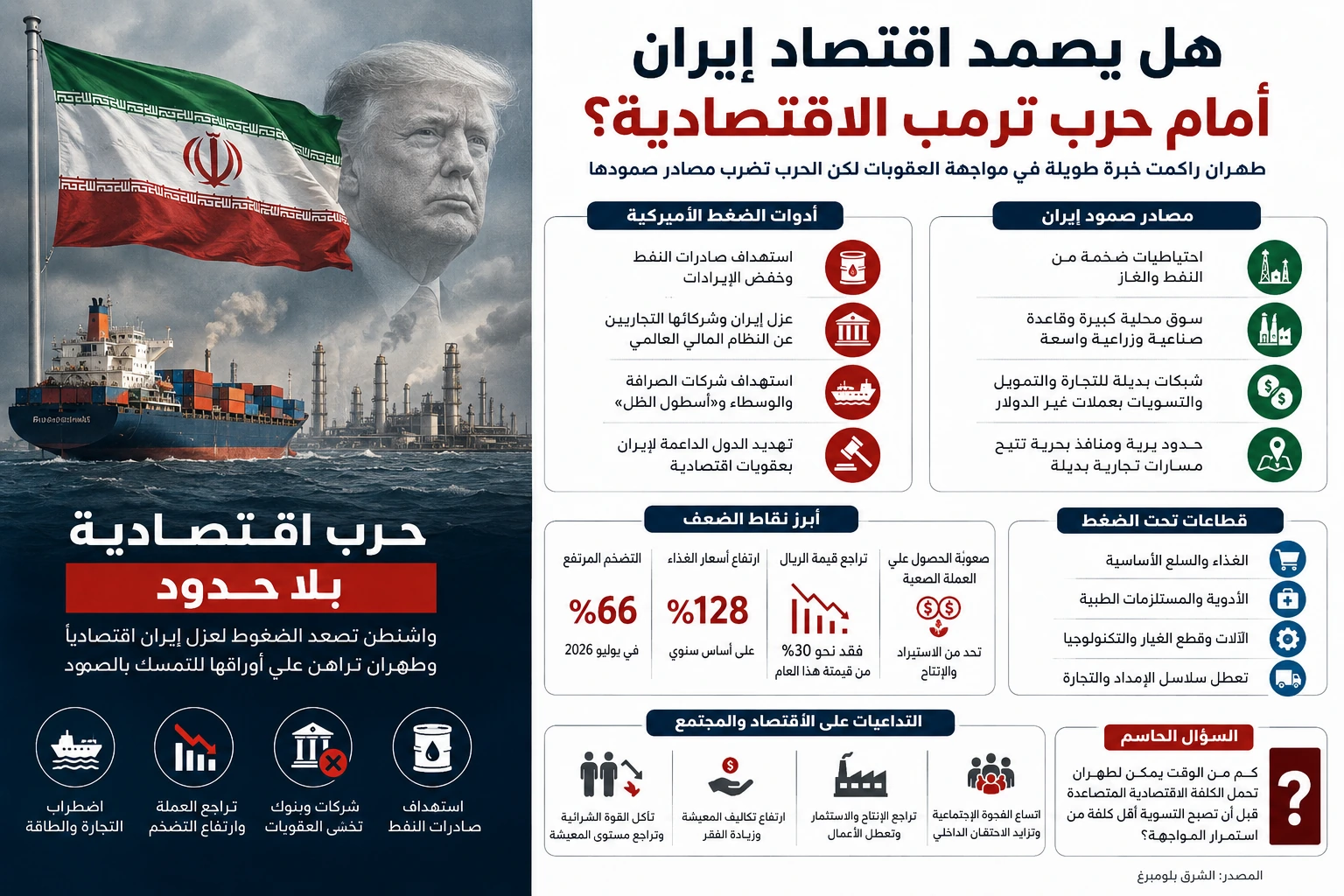 العقوبات والحرب ترفعان التضخم والضغط على الريال الإيراني